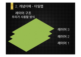 2. 개념이해 - 타일맵
 레이어 구조
우리가 사용할 방식



                 레이어 3

                 레이어 2
                 레이어 1
 