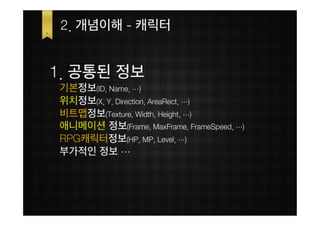 2. 개념이해 - 캐릭터


1. 공통된 정보
기본정보(ID, Name, …)
위치정보(X, Y, Direction, AreaRect, …)
비트맵정보(Texture, Width, Height, …)
애니메이션 정보(Frame, MaxFrame, FrameSpeed, …)
RPG캐릭터정보(HP, MP, Level, …)
부가적인 정보 …
 