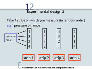 Advanced Statistical Methods for Chemical Engineering Experimentation ...