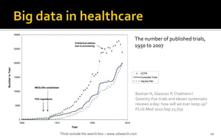 Think outside the search box C www.2dsearch.com 10
Bastian H, Glasziou P, Chalmers I.
Seventy-five trials and eleven systematic
reviews a day: how will we ever keep up?
PLoS Med 2010 Sep 21;7(9)
The number of published trials,
1950 to 2007
 