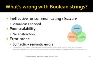 ? Ineffective for communicating structure
? Visual cues needed
? Poor scalability
? No abstraction
? Error-prone
? Syntactic + semantic errors
? Salvador-Olivn, Jos Antonio, Gonzalo Marco-Cuenca, and Rosario Arquero-Avils. "Errors in search strategies used in
systematic reviews and their effects on information retrieval." Journal of the Medical Library Association: JMLA 107.2 (2019): 210.
Think outside the search box C www.2dsearch.com 11
 