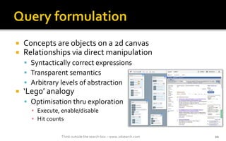 ? Concepts are objects on a 2d canvas
? Relationships via direct manipulation
? Syntactically correct expressions
? Transparent semantics
? Arbitrary levels of abstraction
? Lego analogy
? Optimisation thru exploration
? Execute, enable/disable
? Hit counts
Think outside the search box C www.2dsearch.com 20
 