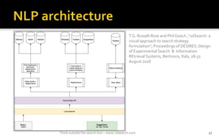 Think outside the search box C www.2dsearch.com 27
T.G. Russell-Rose and Phil Gooch ,"2dSearch: a
visual approach to search strategy
formulation", Proceedings of DESIRES: Design
of Experimental Search & Information
REtrieval Systems, Bertinoro, Italy, 28-31
August 2018
 