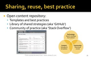 ? Open content repository:
? Templates and best practices
? Library of shared strategies (aka GitHub)
? Community of practice (aka Stack Overflow)
Think outside the search box C www.2dsearch.com 31
Technology:
Search strategy
formulation
Community:
Sharing &
review
Content:
Samples &
templates
 