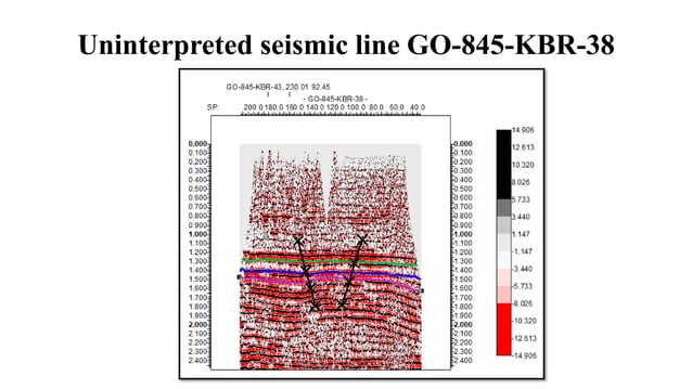 2D SEISMIC DATA INTERPRETATION AND PETROPHYSICAL ANALYSIS OF.final.pptx