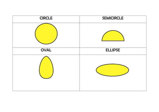 CIRCLE

SEMICIRCLE

OVAL

ELLIPSE

 