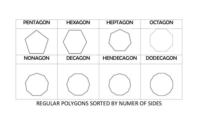 Number Names Worksheets pentagon octagon hexagon : 2 d shapes_presentation