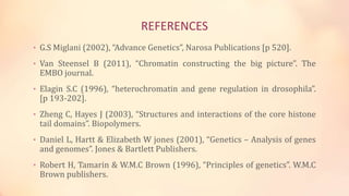 REFERENCES
• G.S Miglani (2002), “Advance Genetics”, Narosa Publications [p 520].
• Van Steensel B (2011), “Chromatin constructing the big picture”. The
EMBO journal.
• Elagin S.C (1996), “heterochromatin and gene regulation in drosophila”.
[p 193-202].
• Zheng C, Hayes J (2003), “Structures and interactions of the core histone
tail domains”. Biopolymers.
• Daniel L, Hartt & Elizabeth W jones (2001), “Genetics – Analysis of genes
and genomes”. Jones & Bartlett Publishers.
• Robert H, Tamarin & W.M.C Brown (1996), “Principles of genetics”. W.M.C
Brown publishers.
 