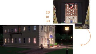 2D
to
3D
 
