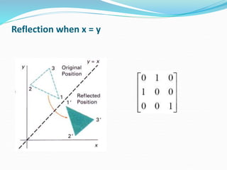 2D_transformatiomcomputer graphics 2d translation, rotation and scaling ...