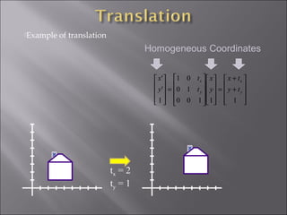 Example of translation










+
+
=




















=










11100
10
01
1
'
'
y
x
y
x
ty
tx
y
x
t
t
y
x
tx = 2
ty = 1
Homogeneous Coordinates
 