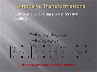  Composite 2D Scaling (two successive
Scaling)
),(
),(),(
2121
2211
yyxx
yxyx
ssss
ssssT
S
SS
=
⋅=










⋅
⋅
=










⋅










100
00
00
100
00
00
100
00
00
21
21
1
1
2
2
yy
xx
y
x
y
x
ss
ss
s
s
s
s
Two Successive Scaling is Multiplicative
 