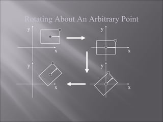 Rotating About An Arbitrary Point
x
y
x
y
x
y
x
y
 