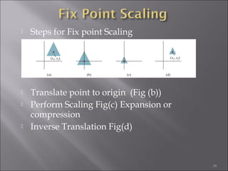  Steps for Fix point Scaling
 Translate point to origin (Fig (b))
 Perform Scaling Fig(c) Expansion or
compression
 Inverse Translation Fig(d)
39
 