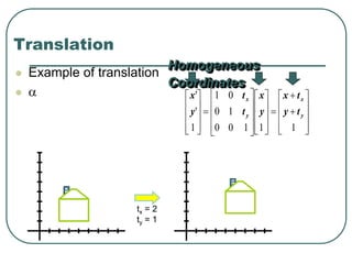 Translation
 Example of translation
 












































11100
10
01
1
'
'
y
x
y
x
ty
tx
y
x
t
t
y
x
tx = 2
ty = 1
Homogeneous
Coordinates
 