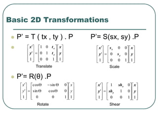 Basic 2D Transformations
 P’ = T ( tx , ty ) . P P’= S(sx, sy) .P

 P’= R(θ) .P

































1100
0cossin
0sincos
1
'
'
y
x
y
x































1100
10
01
1
'
'
y
x
t
t
y
x
y
x































1100
01
01
1
'
'
y
x
sh
sh
y
x
y
x
Translate
Rotate Shear































1100
00
00
1
'
'
y
x
s
s
y
x
y
x
Scale
 