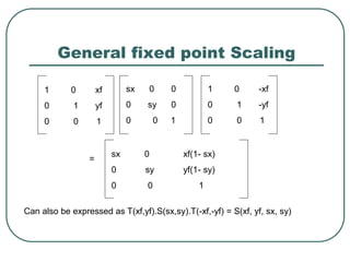 General fixed point Scaling
1 0 xf
0 1 yf
0 0 1
sx 0 0
0 sy 0
0 0 1
1 0 -xf
0 1 -yf
0 0 1
=
sx 0 xf(1- sx)
0 sy yf(1- sy)
0 0 1
Can also be expressed as T(xf,yf).S(sx,sy).T(-xf,-yf) = S(xf, yf, sx, sy)
 