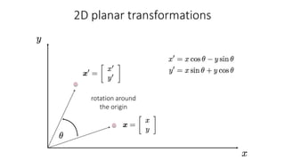 rotation around
the origin
 