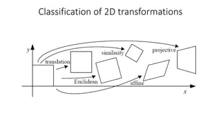 Classification of 2D transformations
 