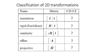 Classification of 2D transformations
?
?
?
?
?
 