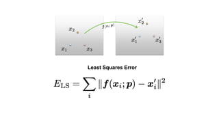 Least Squares Error
 