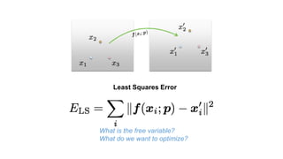 What is the free variable?
What do we want to optimize?
Least Squares Error
 