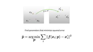 Find parameters that minimize squared error
 