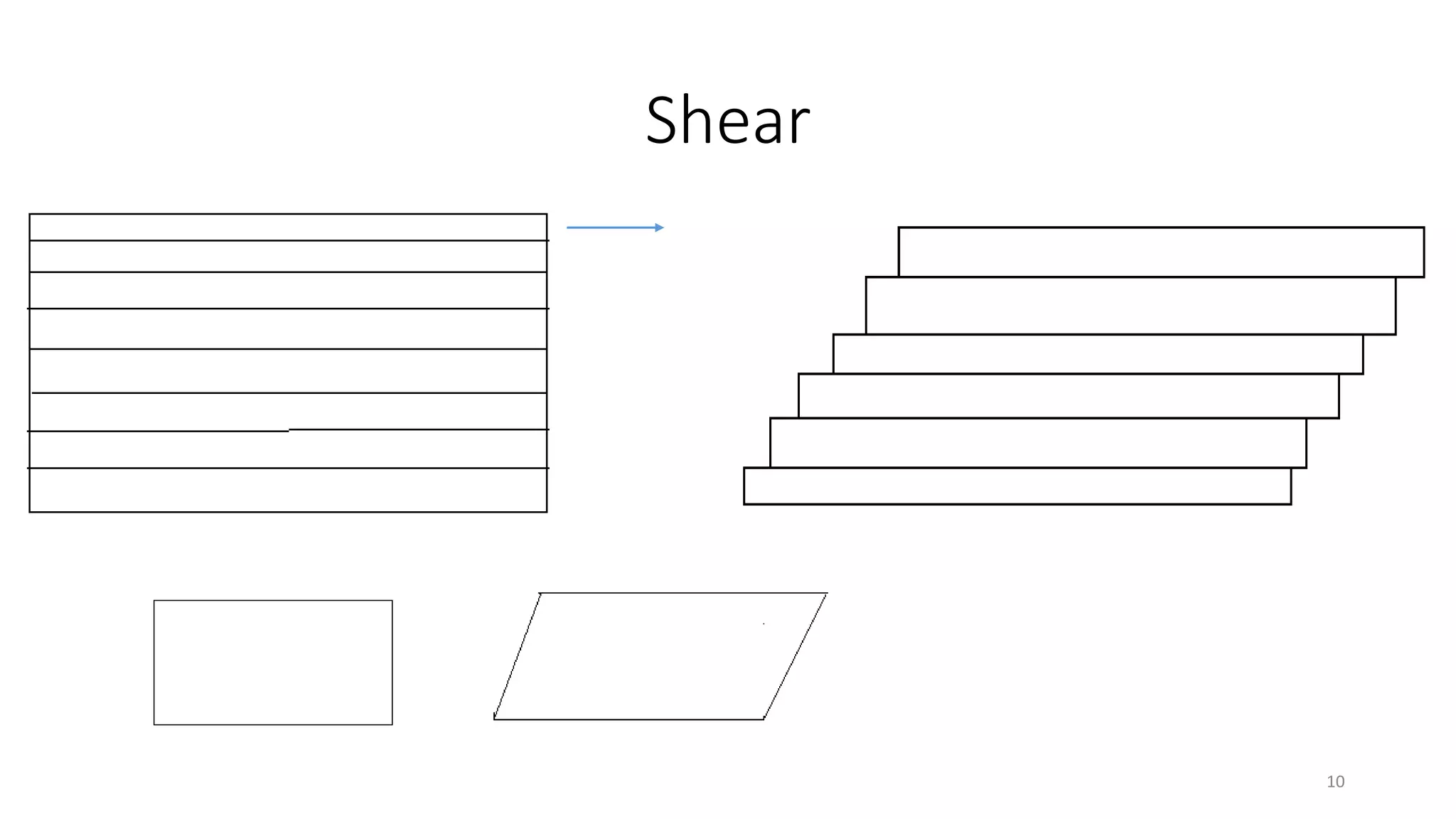 Shear
10
 