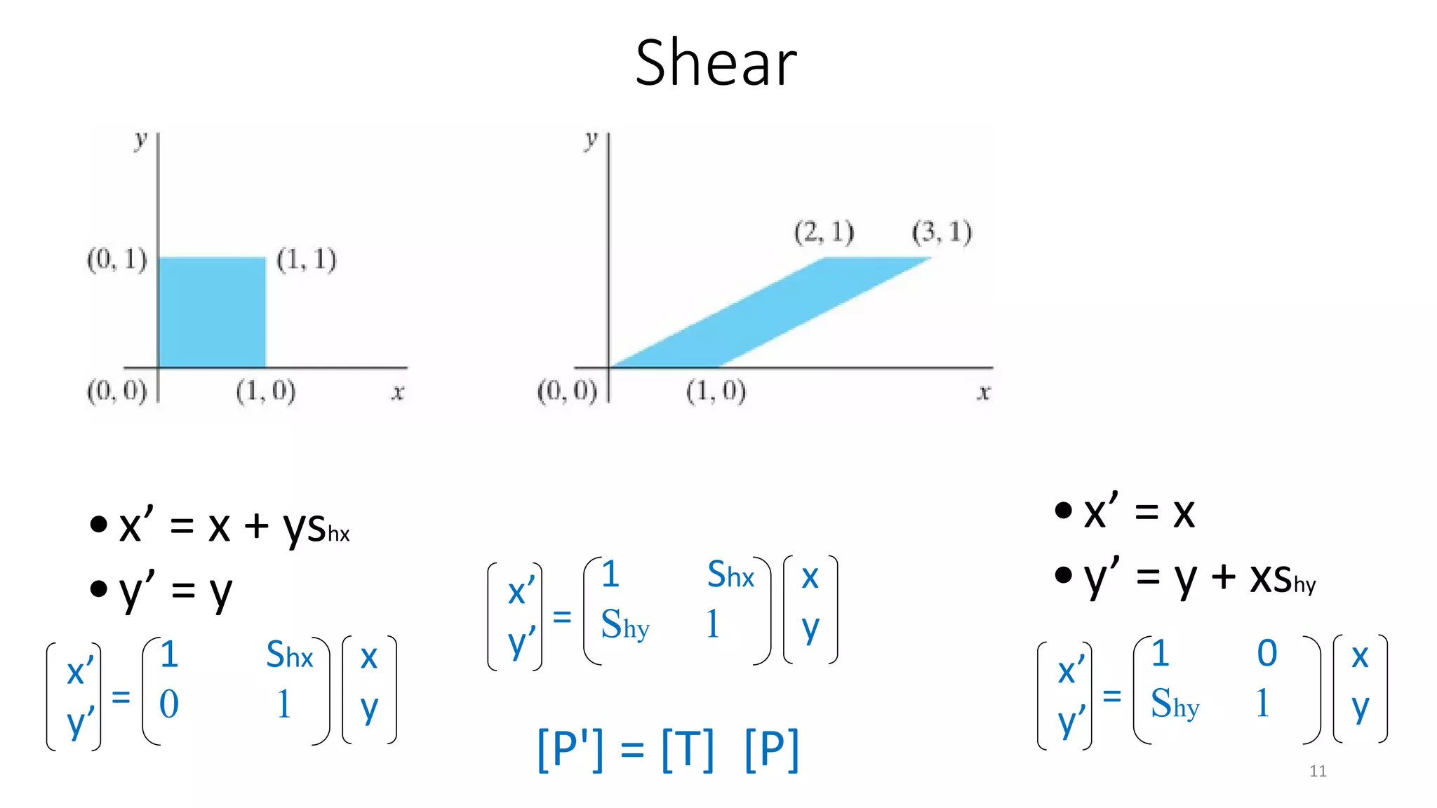 Shear
•x’ = x + yshx
•y’ = y
[P'] = [T] [P]
x’
y’
x
y
=
1 Shx
Shy 1
•x’ = x
•y’ = y + xshy
x’
y’
x
y
=
1 Shx
0 1
x’
y’
x
y
=
1 0
Shy 1
11
 