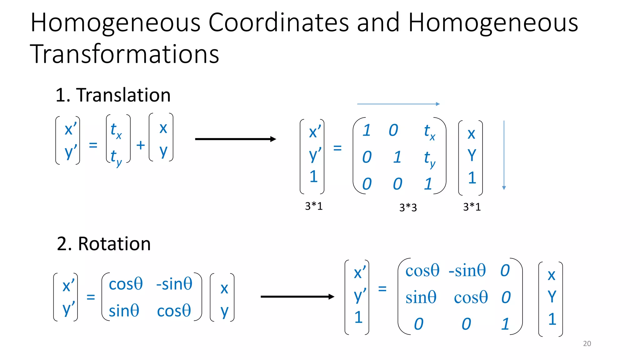 x’
y’
x
y
tx
ty
= +
x’
y’
x
y
=
cos -sin
sin cos
x’
y’
1
1 0 tx
0 1 ty
0 0 1
=
x
Y
1
x’
y’
1
cos -sin 0
sin cos 0
0 0 1
=
x
Y
1
Homogeneous Coordinates and Homogeneous
Transformations
20
1. Translation
2. Rotation
3*3 3*1
3*1
 