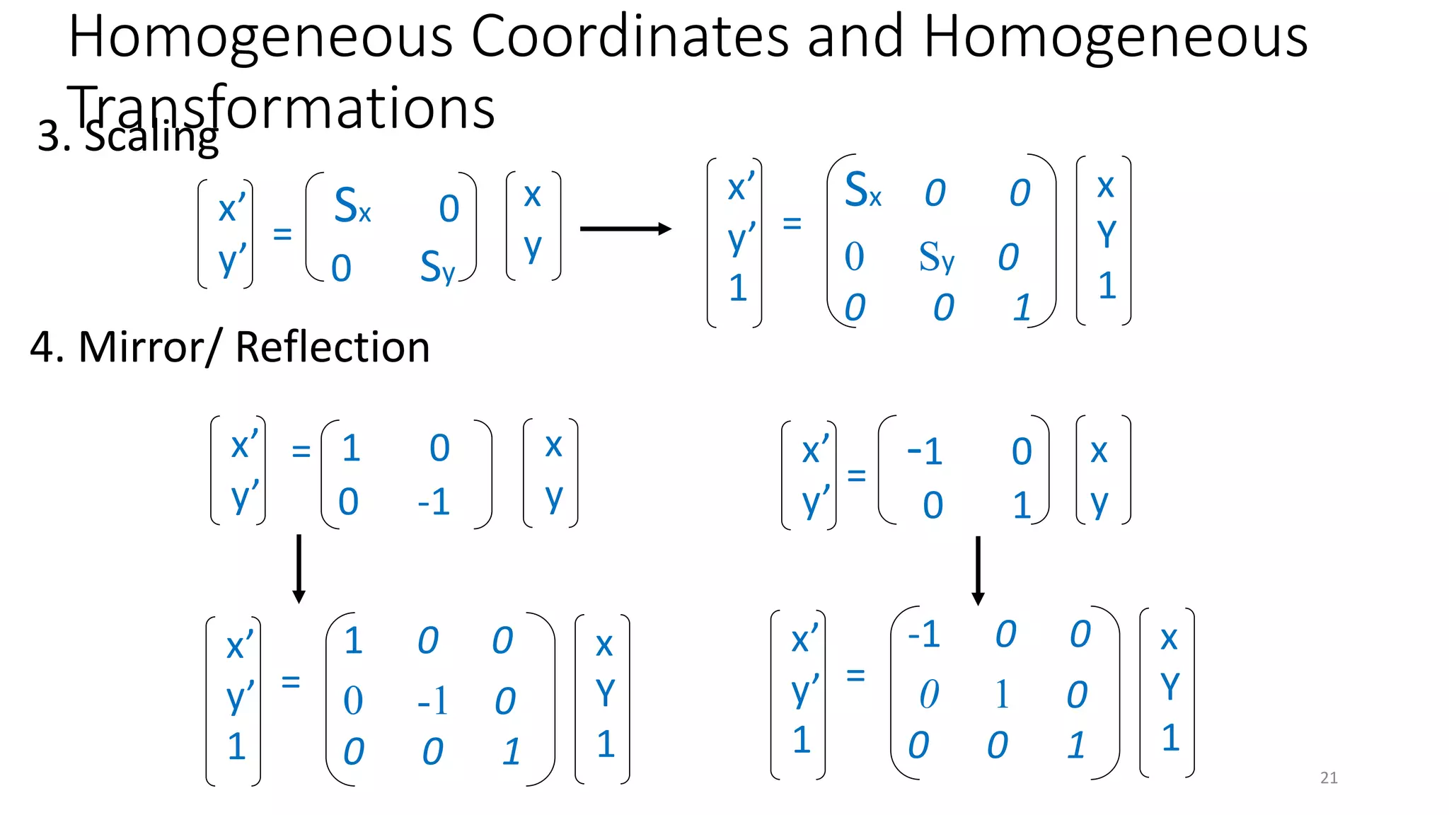 x’
y’
x
y
=
Sx 0
0 Sy
x’
y’
x
y
= 1 0
0 -1
x’
y’
x
y
=
-1 0
0 1
x’
y’
1
Sx 0 0
0 Sy 0
0 0 1
=
x
Y
1
x’
y’
1
1 0 0
0 -1 0
0 0 1
=
x
Y
1
x’
y’
1
-1 0 0
0 1 0
0 0 1
=
x
Y
1
3. Scaling
4. Mirror/ Reflection
Homogeneous Coordinates and Homogeneous
Transformations
21
 