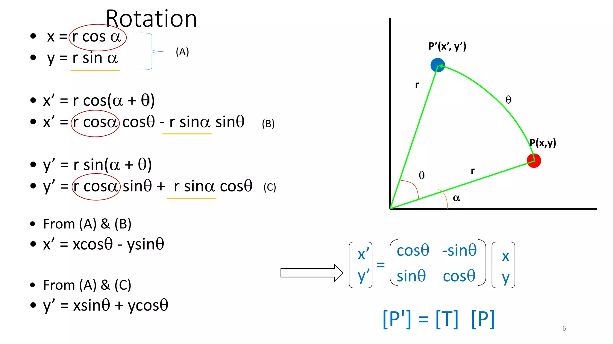 
P(x,y)

r

P’(x’, y’)
r
• x = r cos 
• y = r sin 
• x’ = r cos( + )
• x’ = r cos cos - r sin sin
• y’ = r sin( + )
• y’ = r cos sin + r sin cos
• From (A) & (B)
• x’ = xcos - ysin
• From (A) & (C)
• y’ = xsin + ycos
(A)
(B)
Rotation
6
(C)
[P'] = [T] [P]
x’
y’
x
y
=
cos -sin
sin cos
 