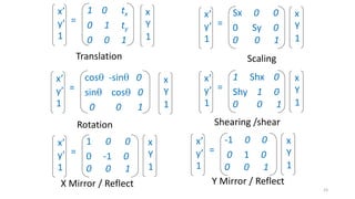 x’
y’
1
1 0 tx
0 1 ty
0 0 1
=
x
Y
1
x’
y’
1
cos -sin 0
sin cos 0
0 0 1
=
x
Y
1
x’
y’
1
Sx 0 0
0 Sy 0
0 0 1
=
x
Y
1
x’
y’
1
1 0 0
0 -1 0
0 0 1
=
x
Y
1
x’
y’
1
-1 0 0
0 1 0
0 0 1
=
x
Y
1
x’
y’
1
1 Shx 0
Shy 1 0
0 0 1
=
x
Y
1
Shearing /shear
Translation
Rotation
Scaling
X Mirror / Reflect Y Mirror / Reflect
23
 