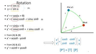 
P(x,y)

r

P’(x’, y’)
r
• x = r cos 
• y = r sin 
• x’ = r cos( + )
• x’ = r cos cos - r sin sin
• y’ = r sin( + )
• y’ = r cos sin + r sin cos
• From (A) & (B)
• x’ = xcos - ysin
• From (A) & (C)
• y’ = xsin + ycos
(A)
(B)
Rotation
6
(C)
[P'] = [T] [P]
x’
y’
x
y
=
cos -sin
sin cos
 