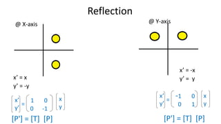 Reflection
[P'] = [T] [P]
x’
y’
x
y
=
1 0
0 -1
@ Y-axis
x’
y’
x
y
=
-1 0
0 1
@ X-axis
[P'] = [T] [P]
x’ = x
y’ = -y
x’ = -x
y’ = y
8
 