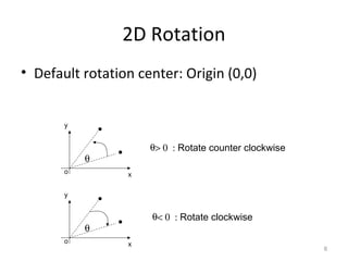 8
2D Rotation
• Default rotation center: Origin (0,0)
θ
θ> 0 : Rotate counter clockwise
θ< 0 : Rotate clockwise
θ
x
y
o
x
y
o
 