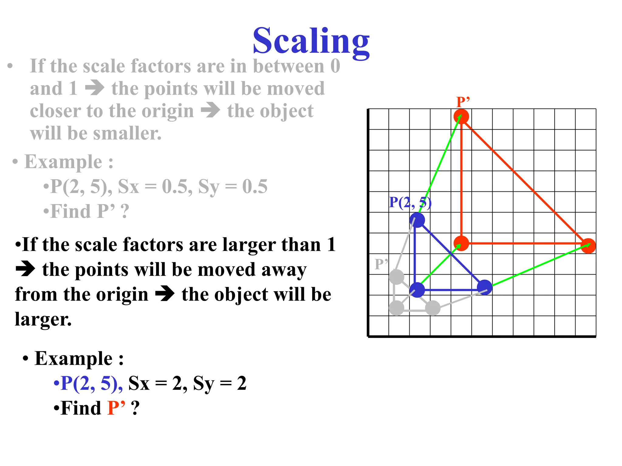 Scaling
• If the scale factors are in between 0
and 1  the points will be moved
closer to the origin  the object
will be smaller.
P(2, 5)
P’
• Example :
•P(2, 5), Sx = 0.5, Sy = 0.5
•Find P’ ?
•If the scale factors are larger than 1
 the points will be moved away
from the origin  the object will be
larger.
P’
• Example :
•P(2, 5), Sx = 2, Sy = 2
•Find P’ ?
 
