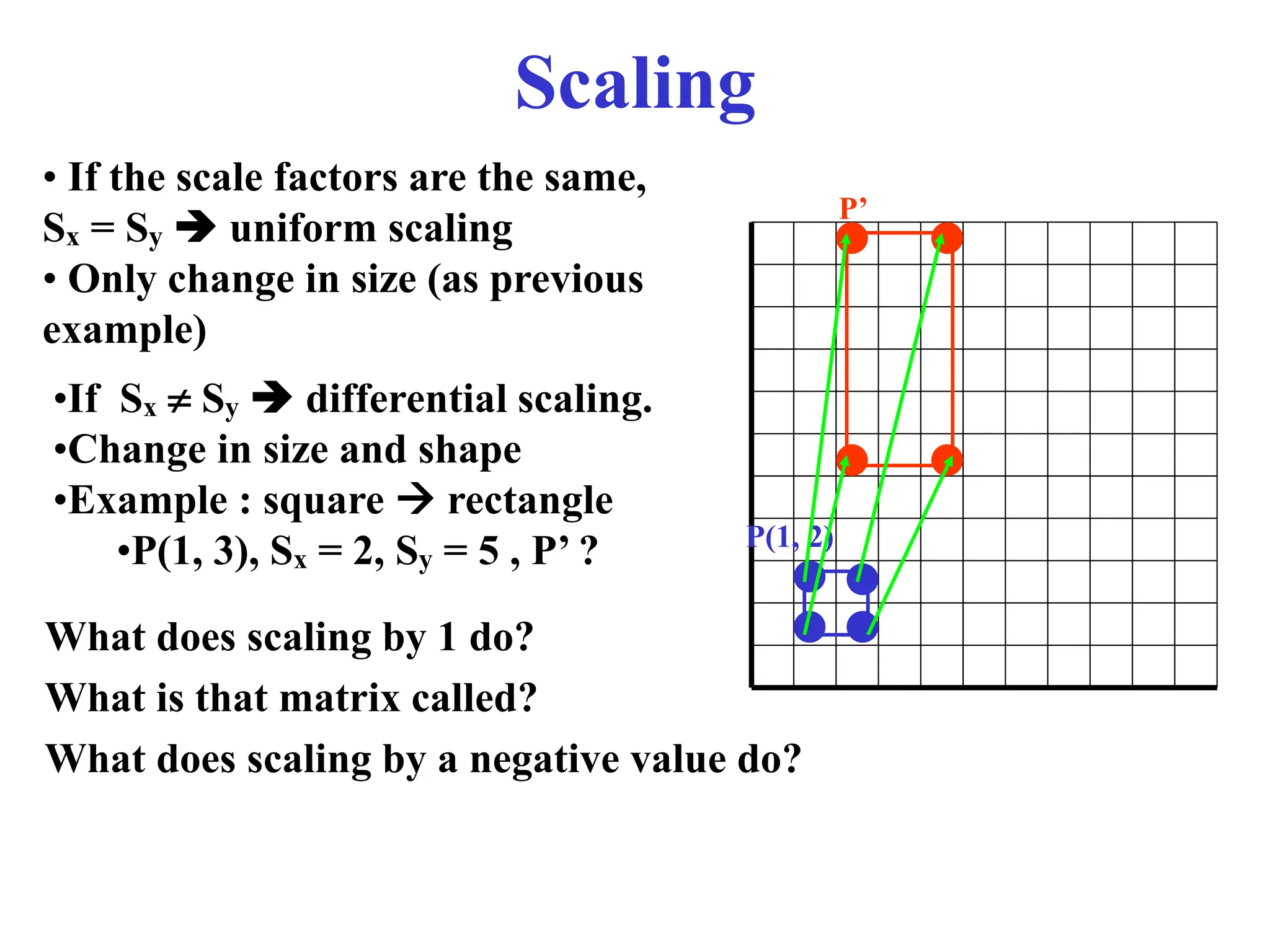 Scaling
• If the scale factors are the same,
Sx = Sy  uniform scaling
• Only change in size (as previous
example)
P(1, 2)
P’
•If Sx  Sy  differential scaling.
•Change in size and shape
•Example : square  rectangle
•P(1, 3), Sx = 2, Sy = 5 , P’ ?
What does scaling by 1 do?
What is that matrix called?
What does scaling by a negative value do?
 
