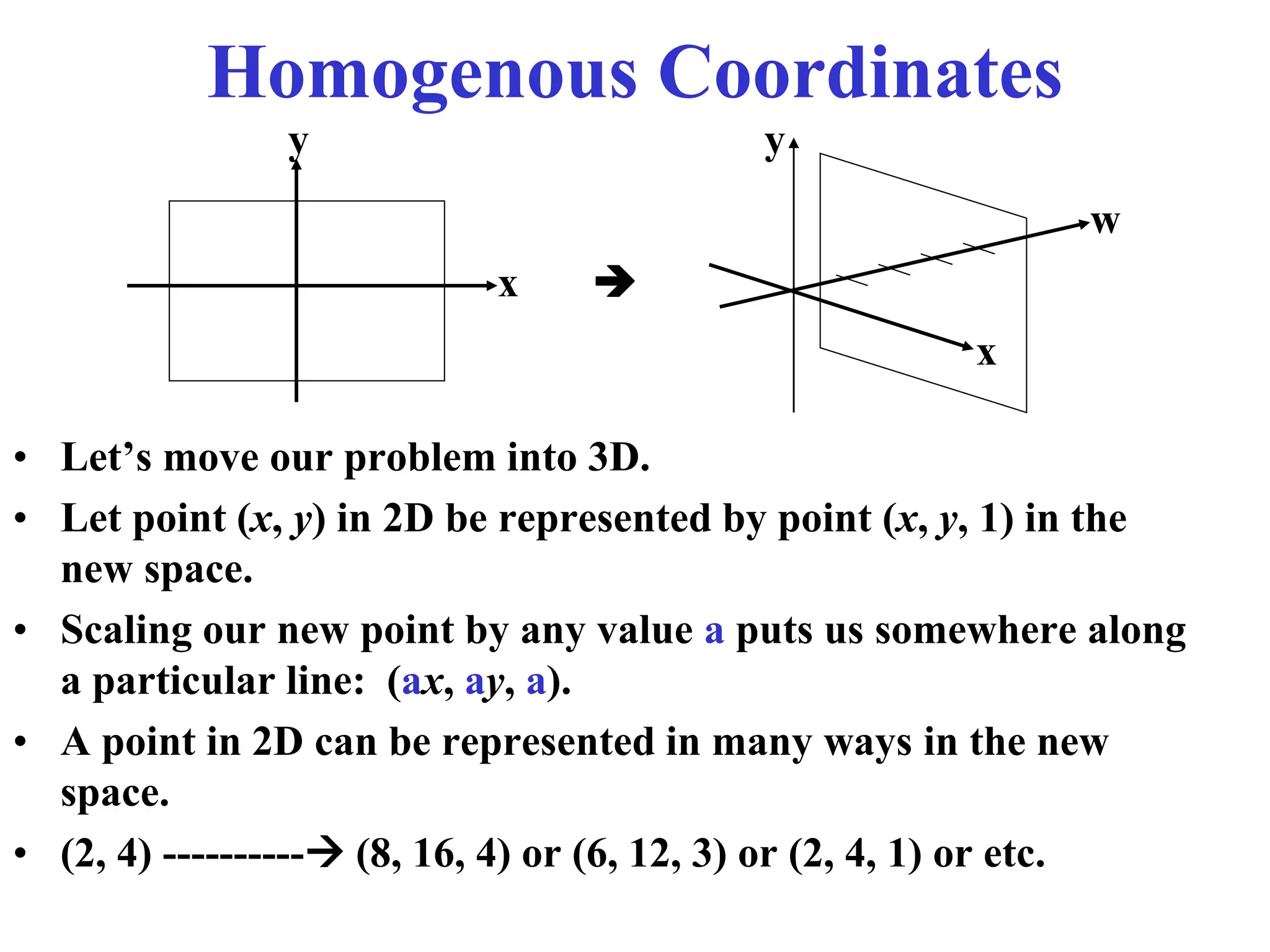 Homogenous Coordinates
• Let’s move our problem into 3D.
• Let point (x, y) in 2D be represented by point (x, y, 1) in the
new space.
• Scaling our new point by any value a puts us somewhere along
a particular line: (ax, ay, a).
• A point in 2D can be represented in many ways in the new
space.
• (2, 4) ---------- (8, 16, 4) or (6, 12, 3) or (2, 4, 1) or etc.
y y
x
x
w

 
