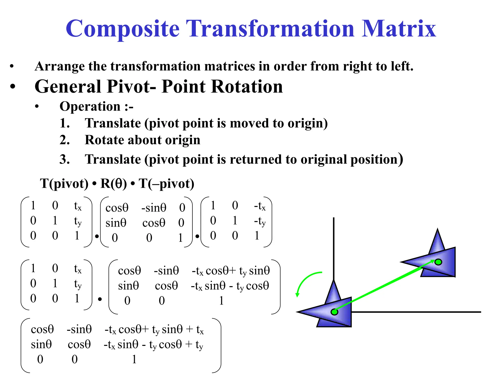 Composite Transformation Matrix
• Arrange the transformation matrices in order from right to left.
• General Pivot- Point Rotation
• Operation :-
1. Translate (pivot point is moved to origin)
2. Rotate about origin
3. Translate (pivot point is returned to original position)
T(pivot) • R() • T(–pivot)
1 0 -tx
0 1 -ty
0 0 1
cos -sin 0
sin cos 0
0 0 1
1 0 tx
0 1 ty
0 0 1 . .
cos -sin -tx cos+ ty sin + tx
sin cos -tx sin - ty cos + ty
0 0 1
cos -sin -tx cos+ ty sin
sin cos -tx sin - ty cos
0 0 1
1 0 tx
0 1 ty
0 0 1 .
 