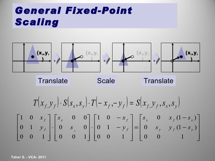 Fixed Point Scaling In Computer Graphics FerisGraphics