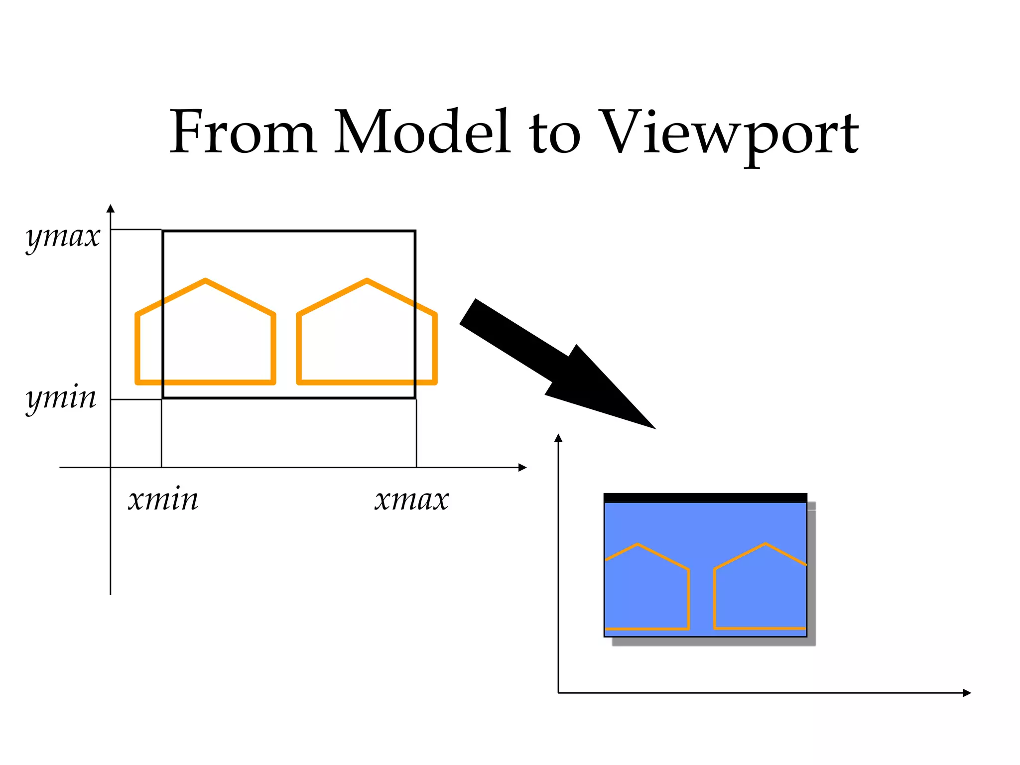 2 d transformations and homogeneous coordinates | PPTX