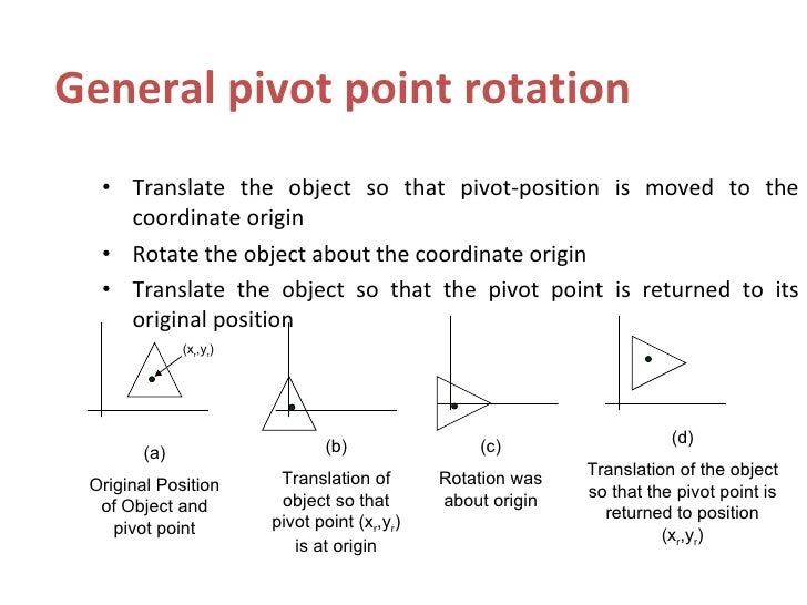2 d transformations by amit kumar (maimt)