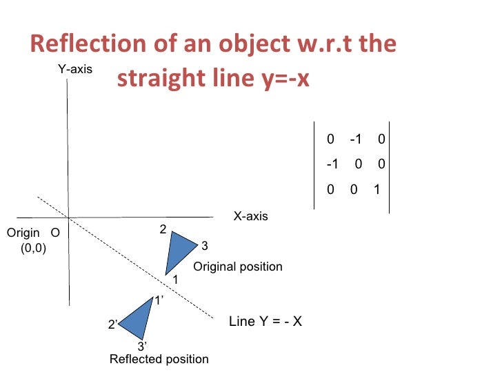 matrix for reflection over y axis matrix for reflection over y axis
