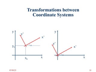 Transformations between
Coordinate Systems
x
y
y’
x’
x0
y0
θ
x
y
y’
x’
θ
07/09/25 33
 