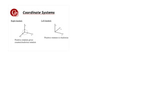 Coordinate Systems
Right handed:
x
z
y
Positive rotation gives
counterclockwise rotation
Left handed:
x
z
y
Positive rotation is clockwise
 