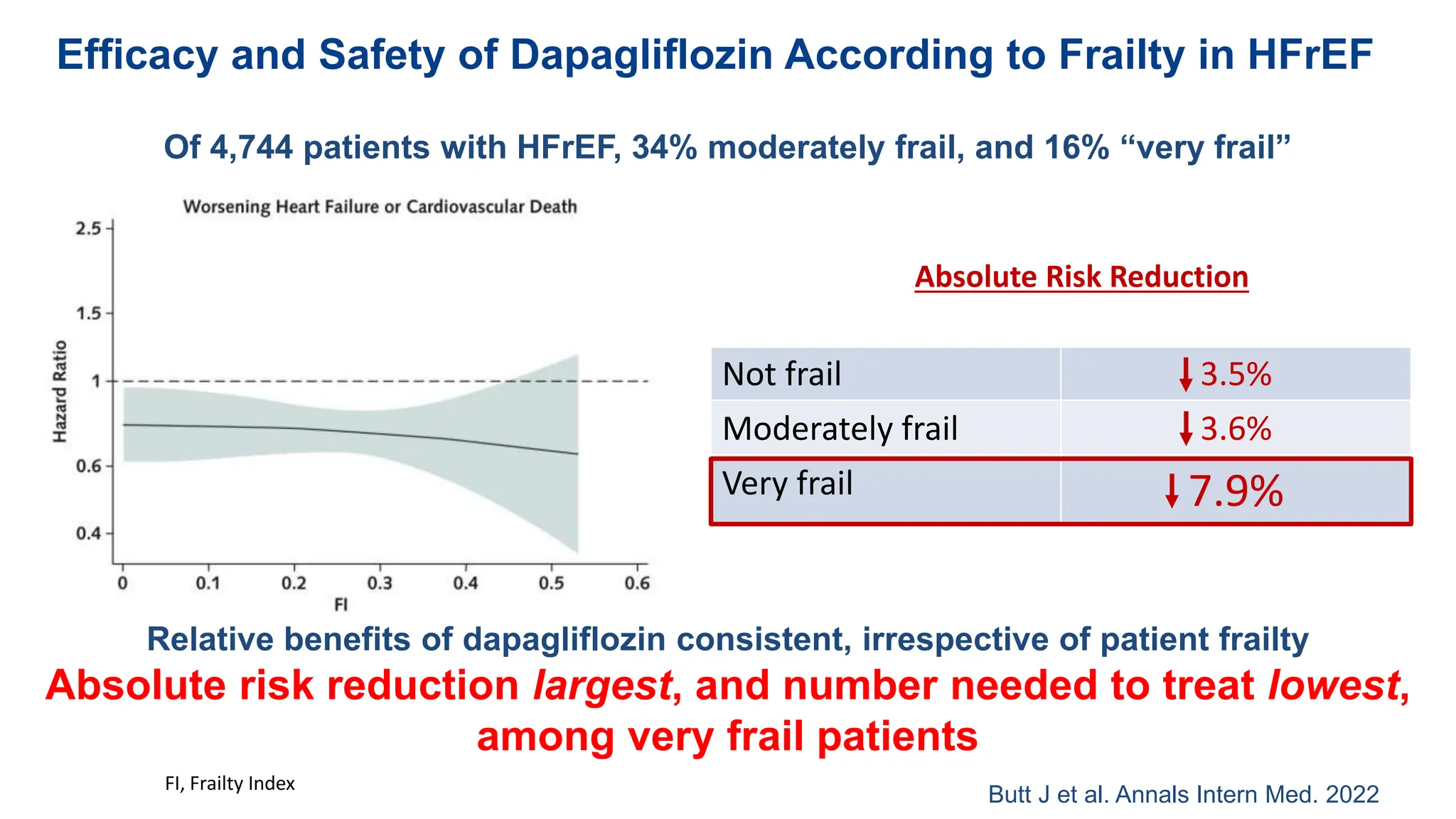 Contemporary Principles for the Management of Heart Failure | PPTX