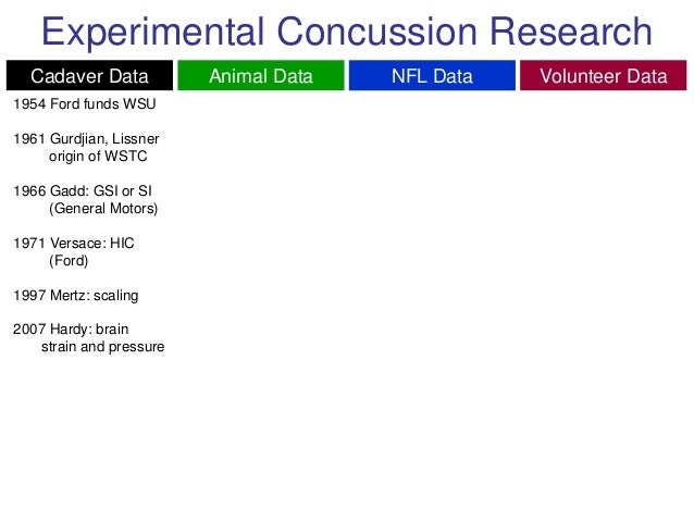 a study on the effects of concussion and head impacts on the acceleration of brain aging This device clearly has potential to reduce the effects of concussions, said repeated impact to the head to get inside the brain, he told medscape. a study on the effects of concussion and head impacts on the acceleration of brain aging This device clearly has potential to reduce the effects of concussions, said repeated impact to the head to get inside the brain, he told medscape.