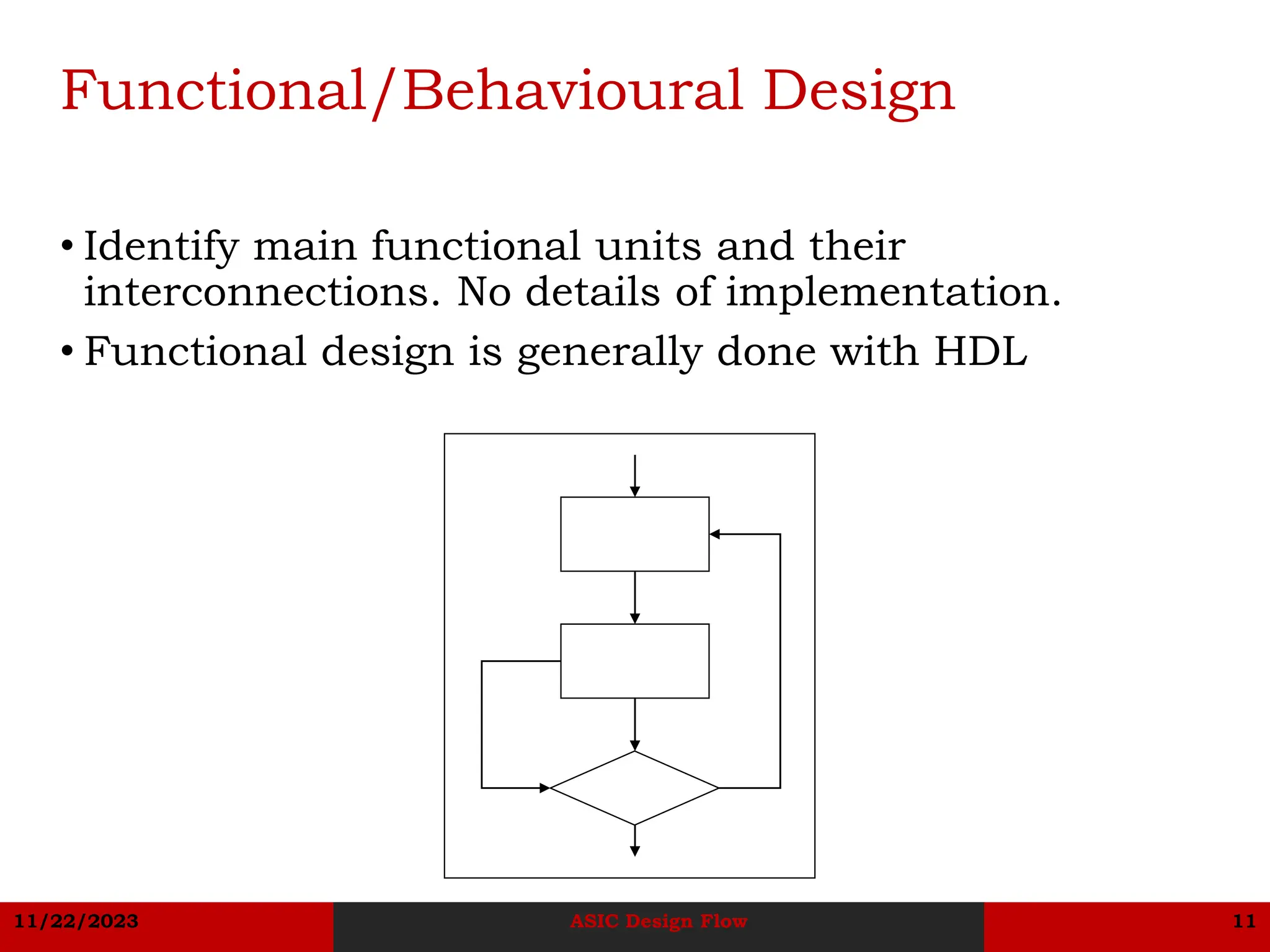 11/22/2023 ASIC Design Flow 11
Functional/Behavioural Design
• Identify main functional units and their
interconnections. No details of implementation.
• Functional design is generally done with HDL
 