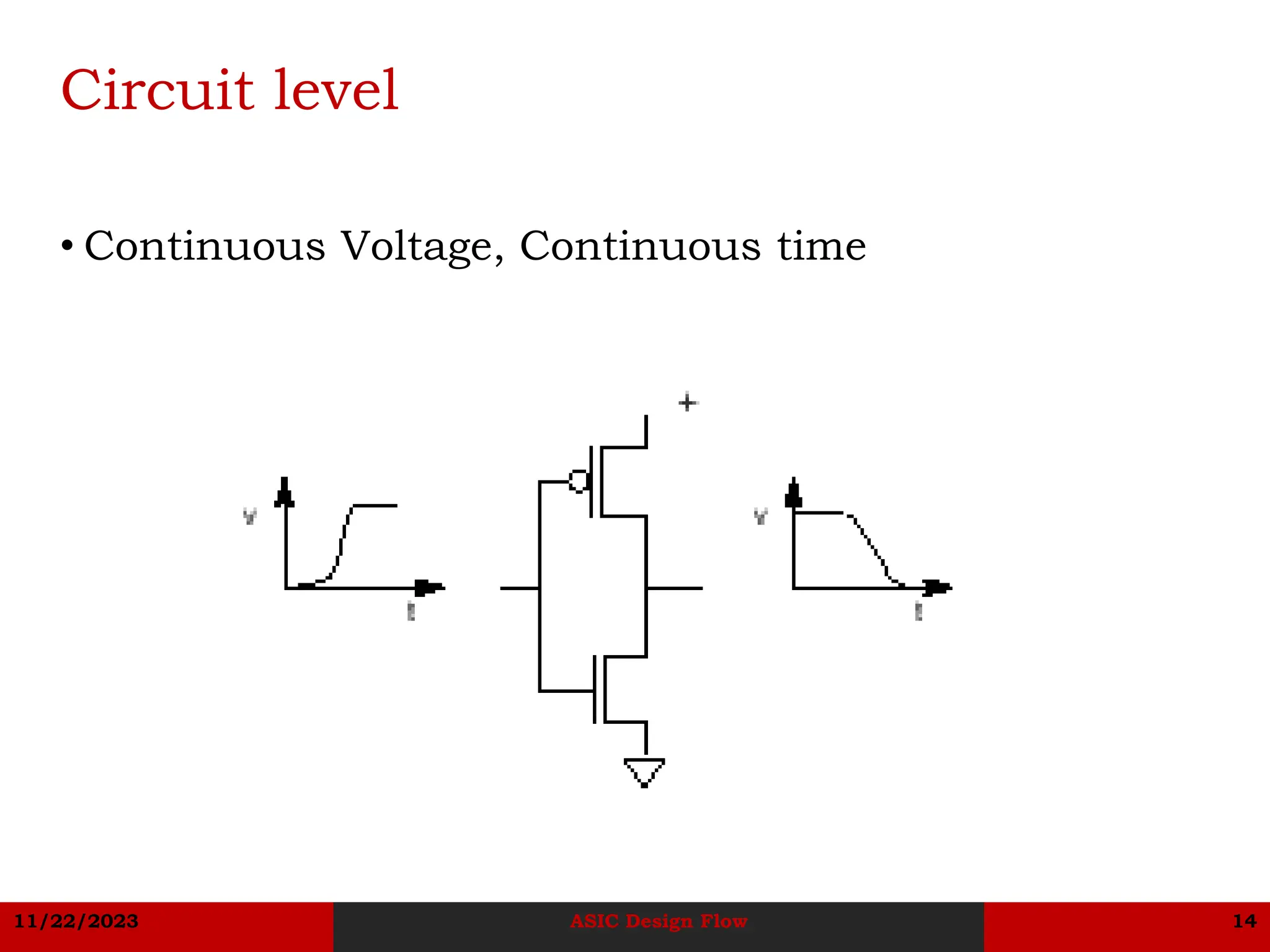11/22/2023 ASIC Design Flow 14
Circuit level
• Continuous Voltage, Continuous time
 